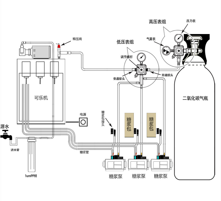 飲料機系統(tǒng)圖.png