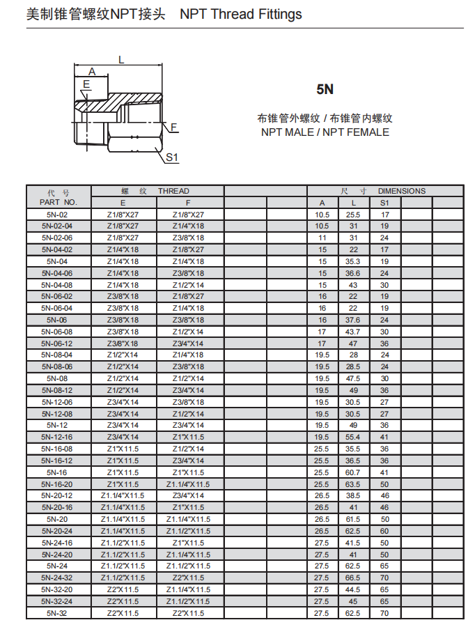 1、5N.png