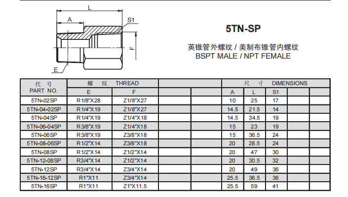 3、5NT-SP.png