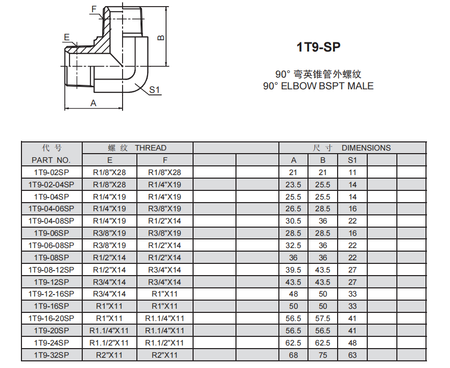 1、1T9-SP.png