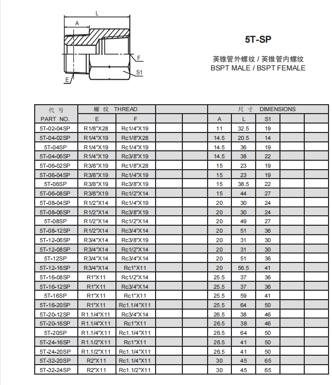 5、5T-SP.png