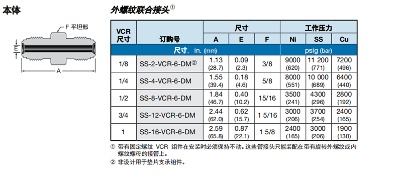 2、本體 聯(lián)合接頭.png