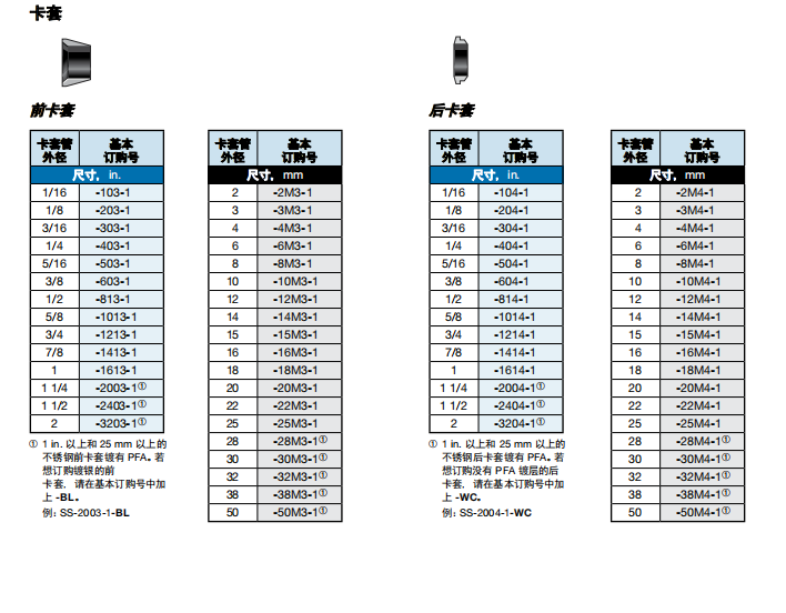 2、FF BF.png