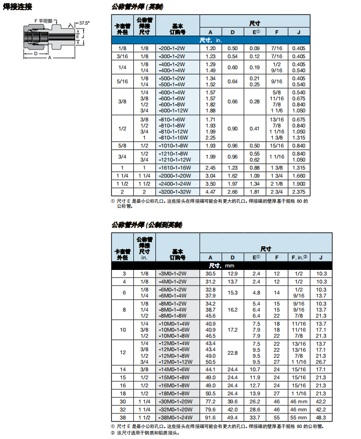 9、OBDW.png